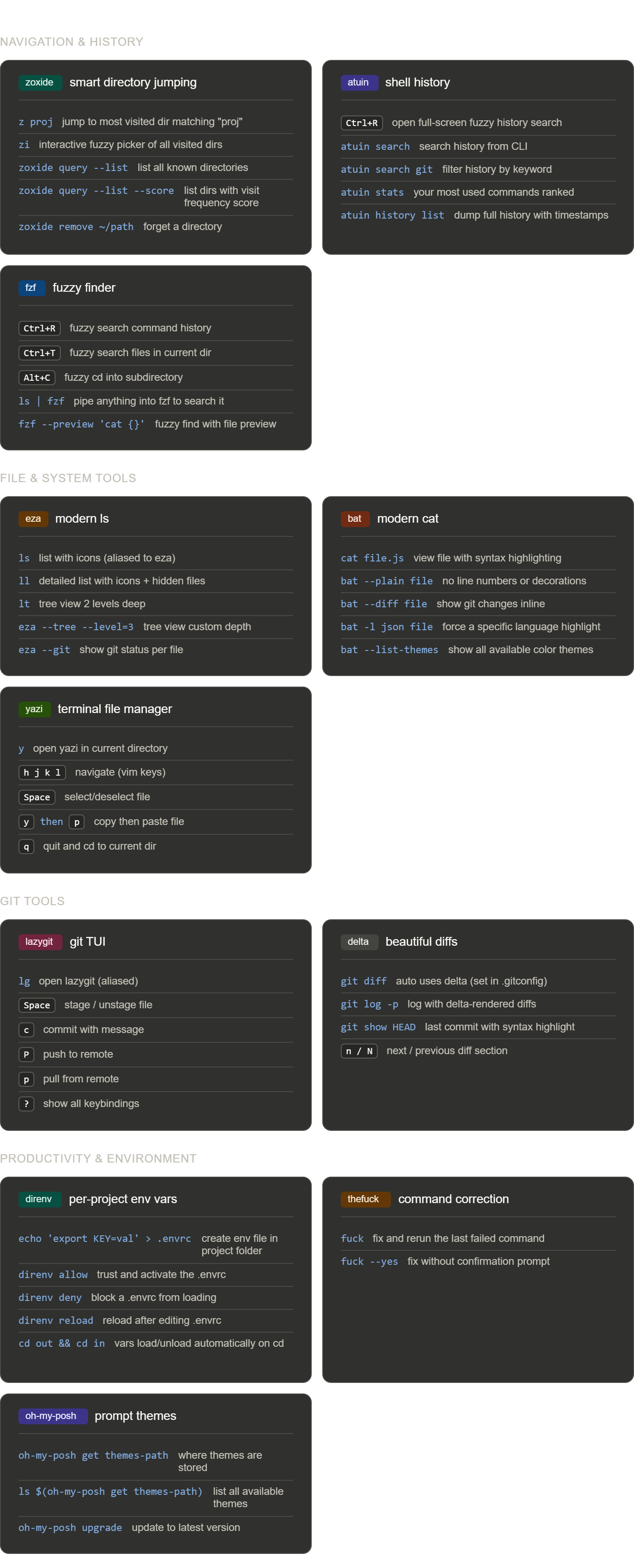 Bash power tools setup
